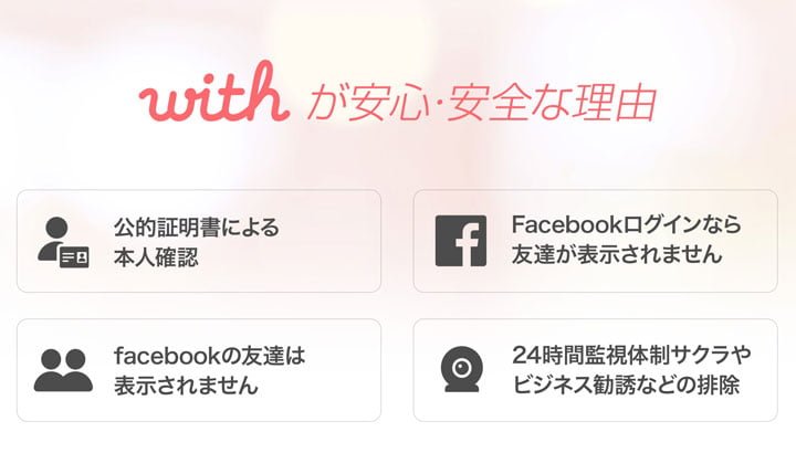 ウィズの安全やセキュリティ対策は万全